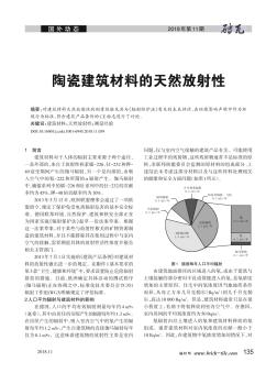 陶瓷建筑材料的天然放射性