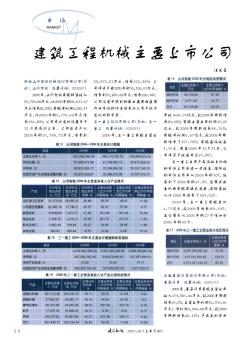 建筑工程機(jī)械主要上市公司2006年報(bào)摘要(下)