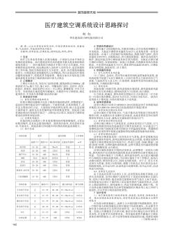 医疗建筑空调系统设计思路探讨