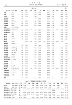 2009年5月主要建筑材料国内市场价格