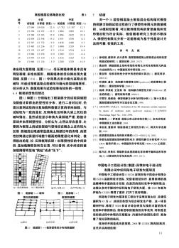 中国电子工程设计院(集团)深圳市电子设计院有限公司中标科陆电子研发大厦项目