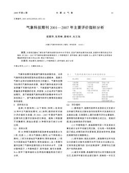 气象科技期刊2001—2007年主要评价指标分析