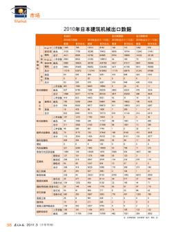 2010年日本建筑机械出口数据