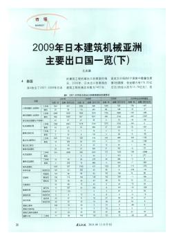2009年日本建筑机械亚洲主要出口国一览(下)