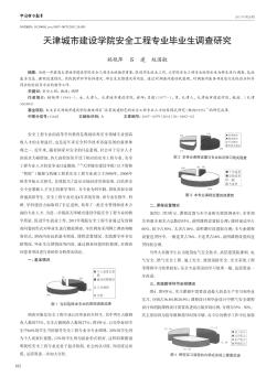 天津城市建设学院安全工程专业毕业生调查研究