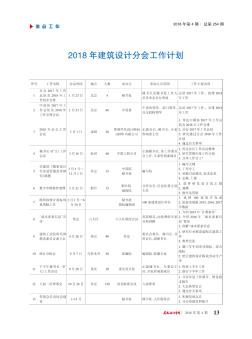 2018年建筑设计分会工作计划