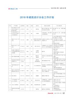 <em>2018</em>年建筑設計分會工作計劃