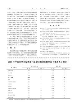 2006年中國化學(xué)工程類期刊總被引頻次和影響因子排序表(部分)