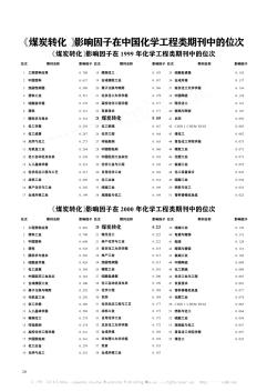 《煤炭轉(zhuǎn)化》影響因子在中國化學(xué)工程類期刊中的位次