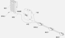 靜力水準(zhǔn)儀沉降自動化監(jiān)測系統(tǒng)的安裝步驟及注意事項！ (2)