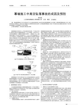 幕墙施工中高空坠落事故的成因及预防