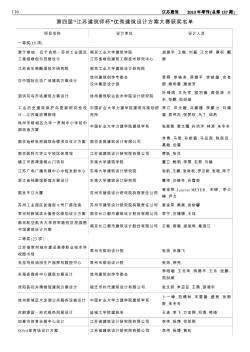 第四届“江苏建筑师杯”优秀建筑设计方案大赛获奖名单