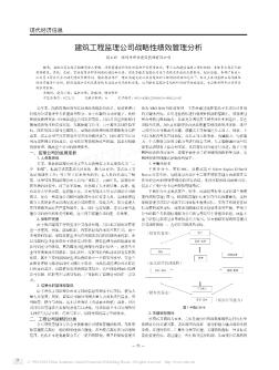 建筑工程监理公司战略性绩效管理分析