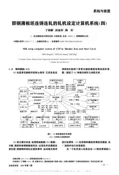 邯钢薄板坯连铸连轧的轧机设定计算机系统(四)