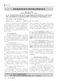 绿色建筑评价体系对绿色物业管理的启示