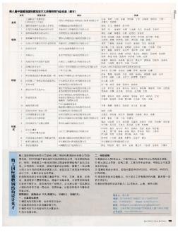 第八届中国威海国际建筑设计大奖赛获奖作品名单（部分）