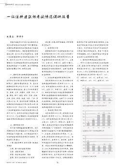 一級(jí)注冊(cè)建筑師考試情況調(diào)研報(bào)告