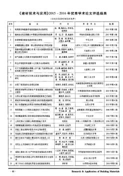 《建材技术与应用》2015-2016年优秀学术论文评选结果