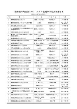 《建材技术与应用》2007-2010年优秀学术论文评选结果