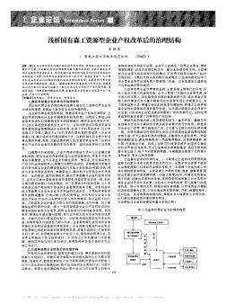 浅析国有森工资源型企业产权改革后的治理结构