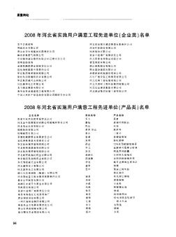 2008年河北省实施用户满意工程先进单位(企业类)名单