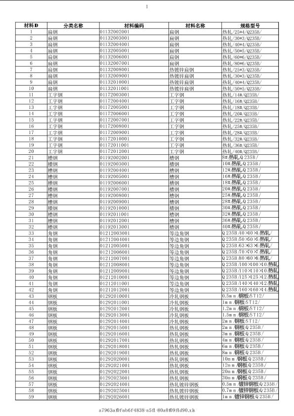 广东2021年06月建筑工程计价主材市场价信息