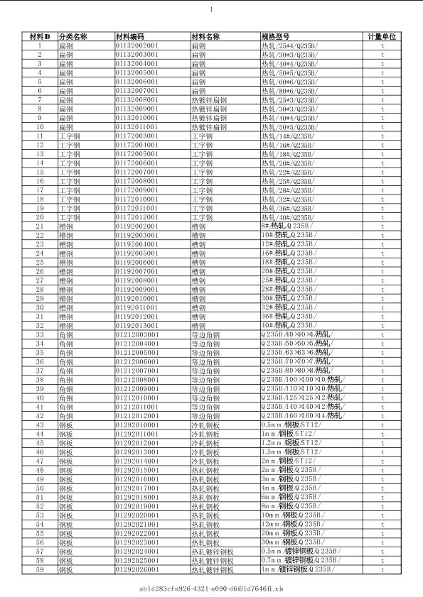 廣西2021年05月建筑工程計價主材市場價信息