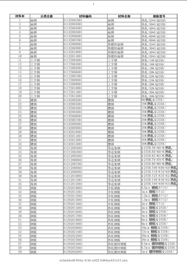 廣東2021年04月建筑工程計價主材市場價信息