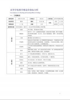 上海闵行区高等学校教学楼造价指标