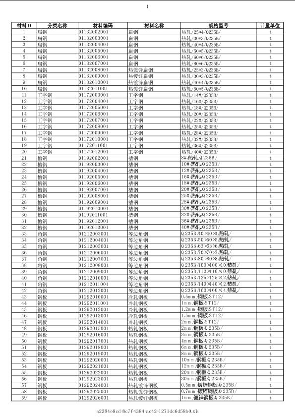 山東2021年08月建筑工程計(jì)價(jià)主材市場(chǎng)價(jià)信息