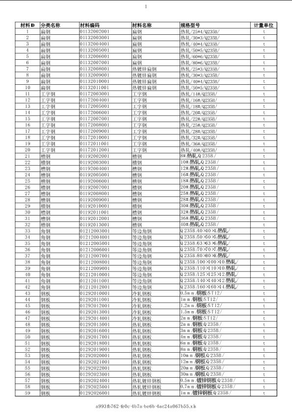 廣西2021年09月建筑工程計價主材市場價信息