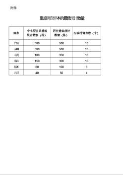 重点调查样本的最低统计数量