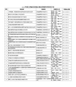 2022年度江西省住房城乡建设领域科技项目计划