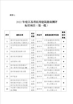 2022年度江苏省民用建筑能效测评标识项目（第一批）