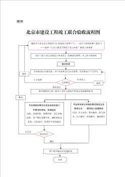 北京市建设工程竣工联合验收流程图 