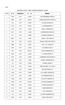 张凌宇等884人符合一级造价工程师初始注册条件的人员名单