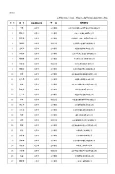 王辉等402人不符合一级造价工程师初始注册条件的人员名单