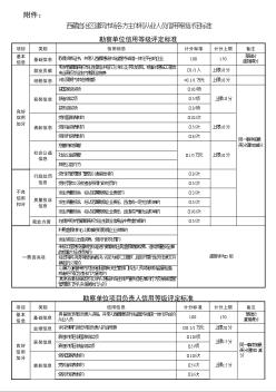 藏建市管〔2022〕155号西藏自治区住房和城乡建设厅等七部门关于修订《西藏自治区建筑市场信用管理办法（试行）》的通知 附件