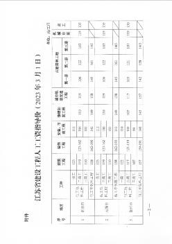 江苏省建设工程人工工资指导价（2023年3月1日）