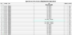 徐州市2023年3月份主要建筑材料市场信息价