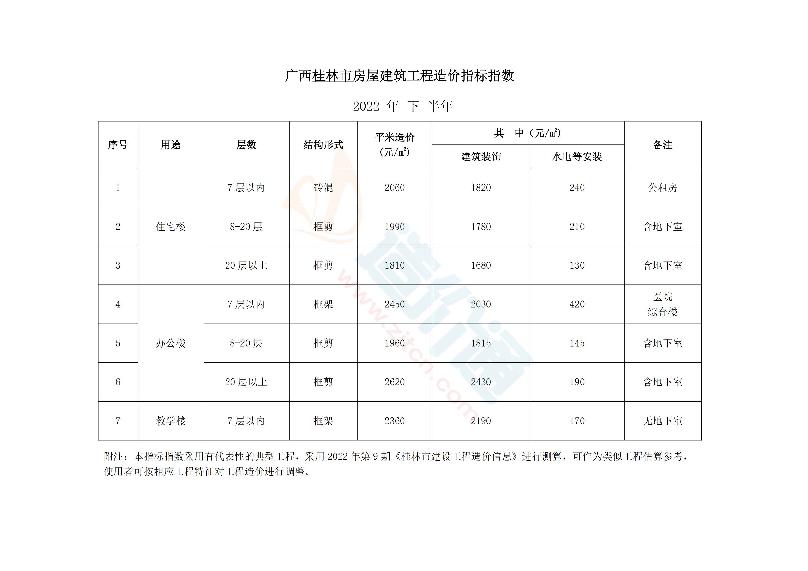 2022年下半年桂林市房屋建筑工程和市政工程造价指标