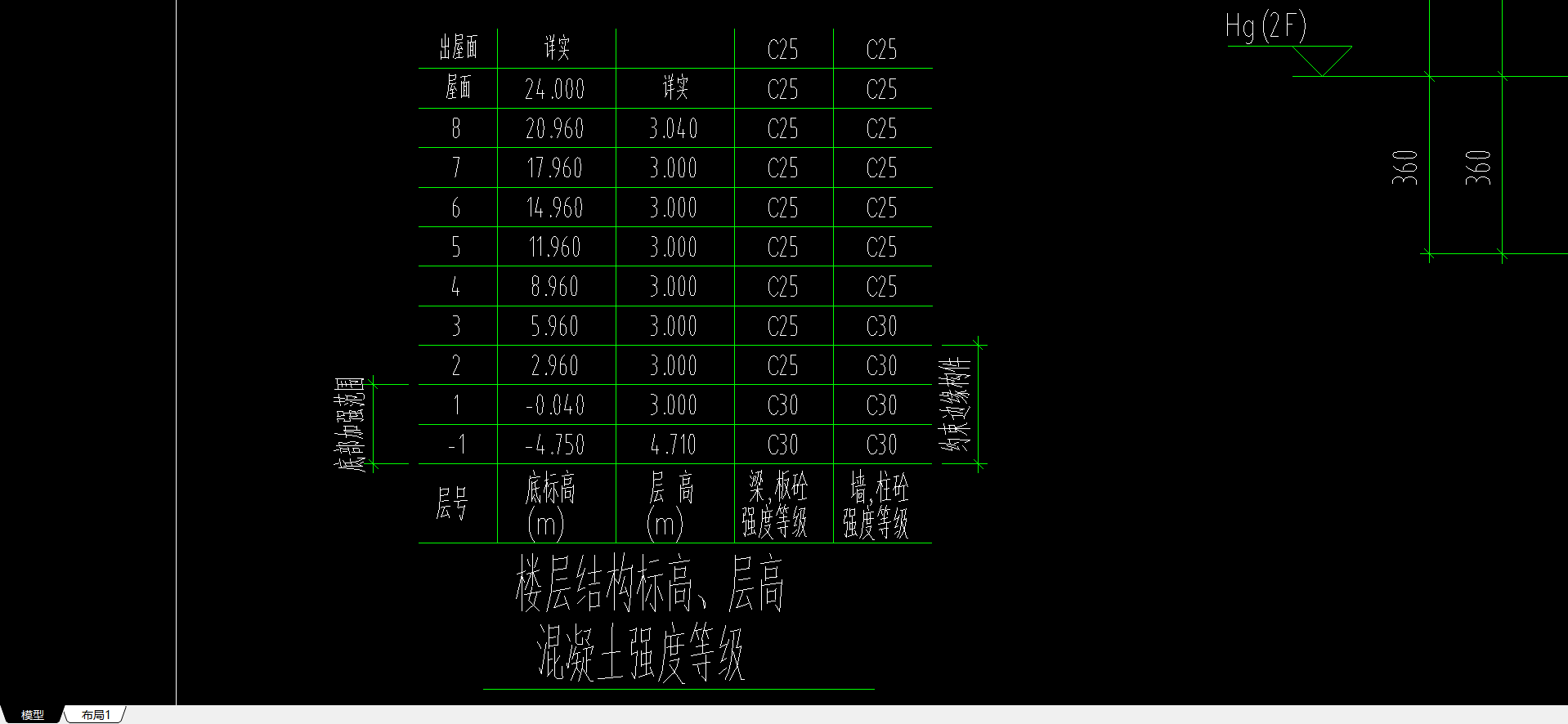  查询建筑结构层高的理解：2960-40mm代表什么意思？