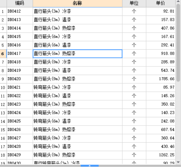  在处理4.45米直行箭头定额时应注意什么？是按面积计费还是按个数？