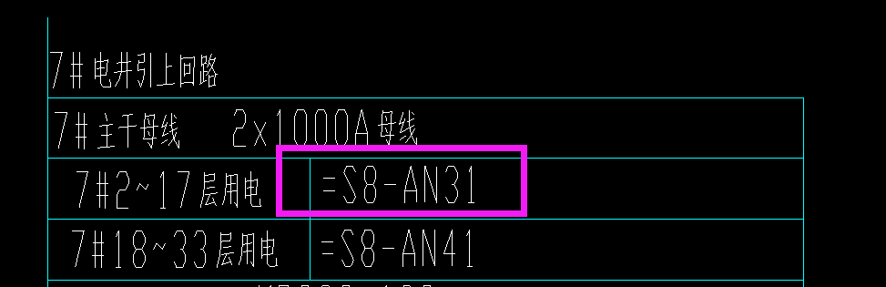  了解S8-AN31的含义是什么？