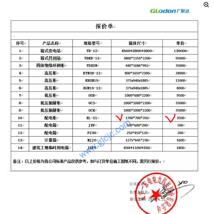  配电柜价格包含箱子费用吗？