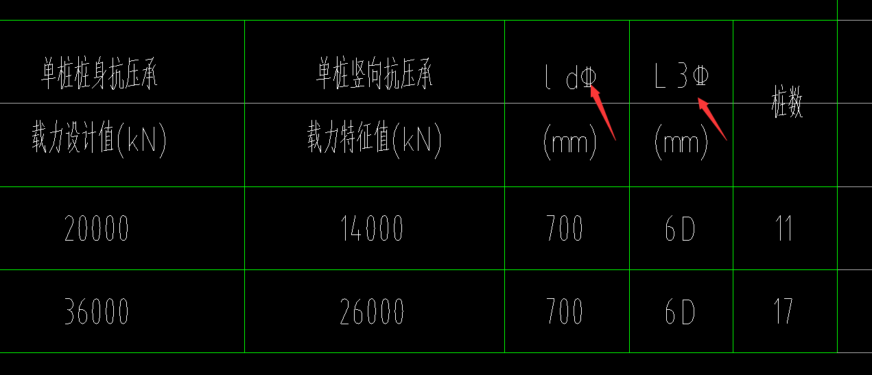  LD L3的含义是什么？