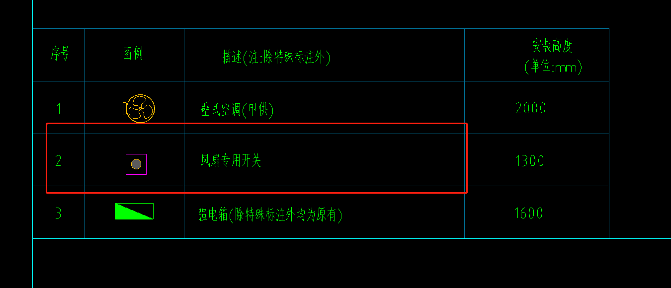  该如何确定这个开关的定额标准？