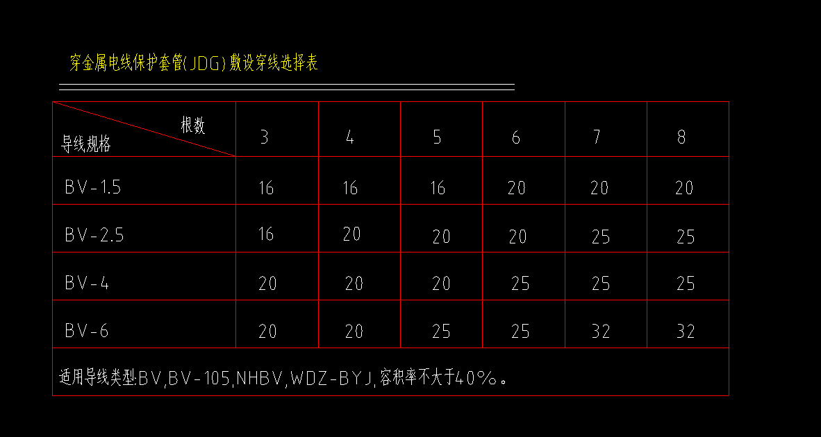  该如何理解并计算这个表格的内容？