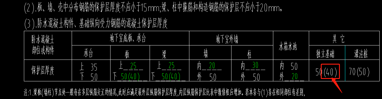  理解保护层标注：(50)(40)中40的含义是什么？