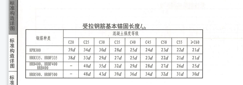  楼层板是非抗震构件，板面筋的锚固长度应如何根据平法LAB取值？